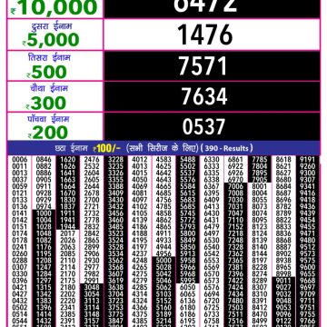 Lottery Result Today June 18, 2025
