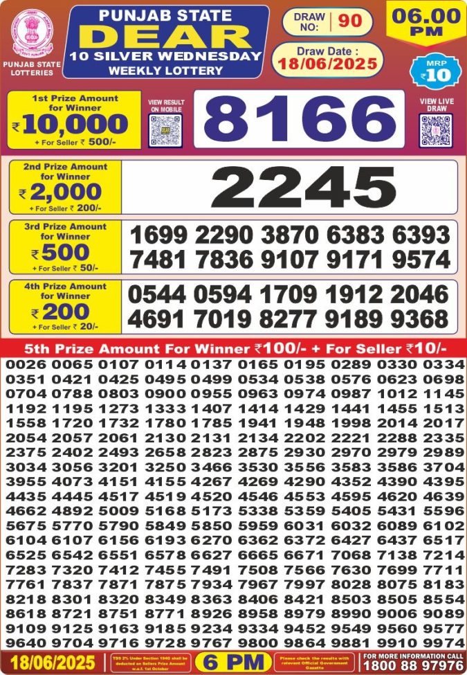Lottery Result Today June 18, 2025