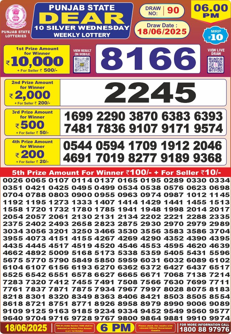 Lottery Result Today June 18, 2025