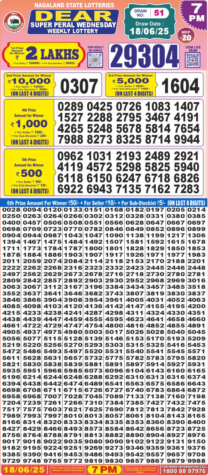 Lottery Result Today June 18, 2025
