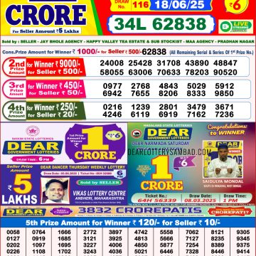 Lottery Result Today June 18, 2025