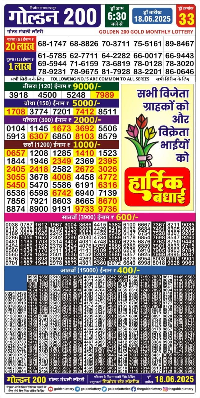Lottery Result Today June 18, 2025