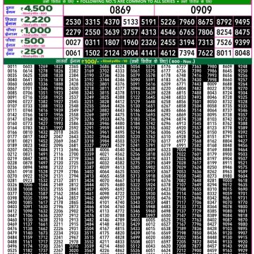 Lottery Result Today June 18, 2025