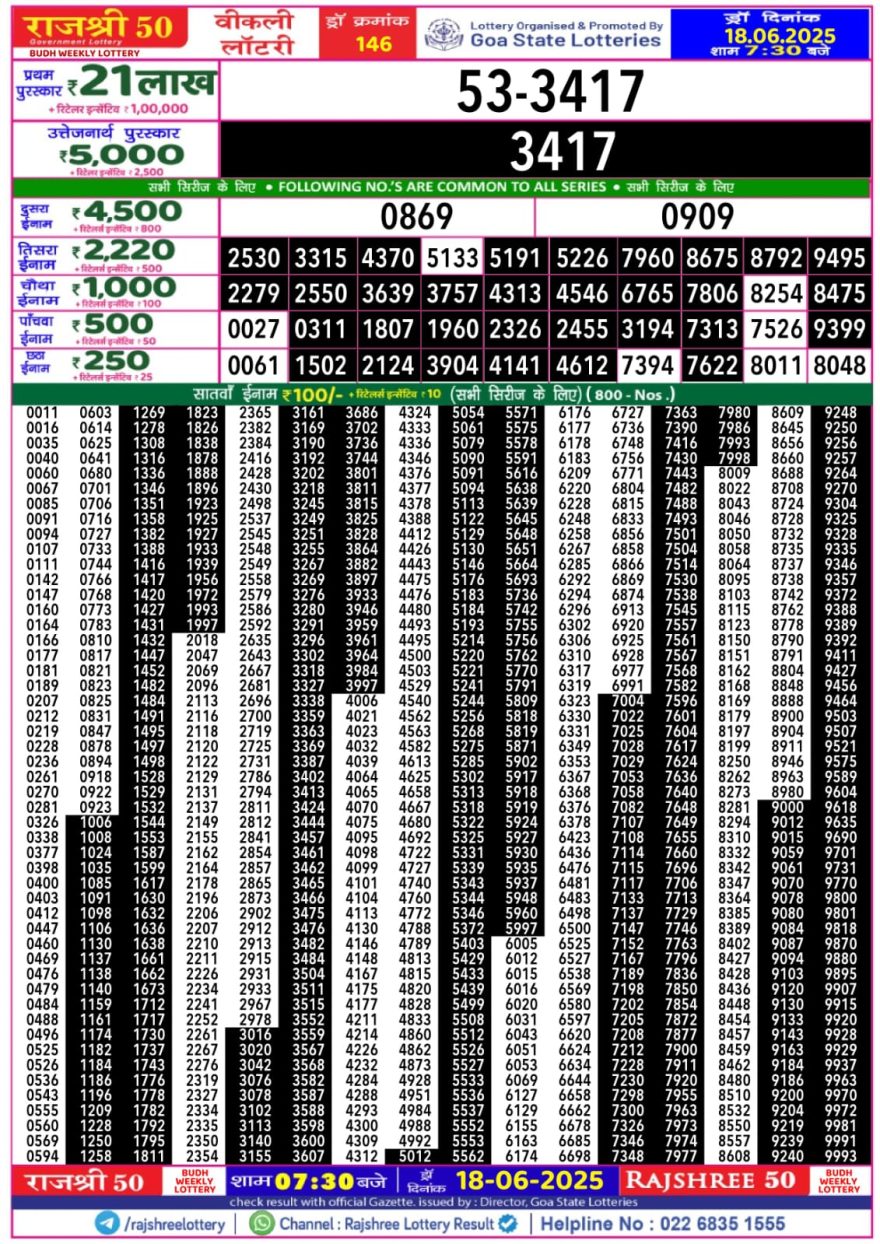 Lottery Result Today June 18, 2025