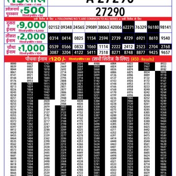 Lottery Result Today June 18, 2025