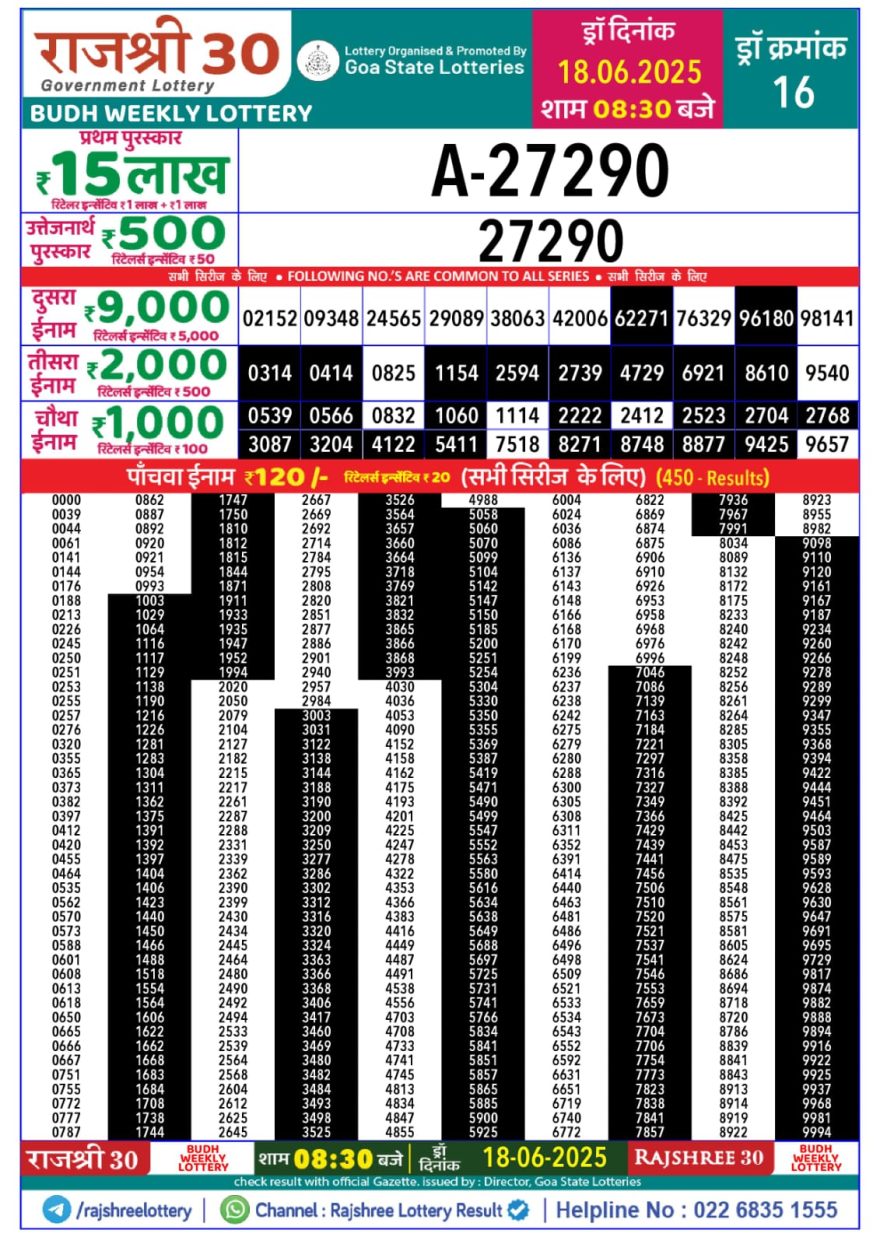 Lottery Result Today June 18, 2025