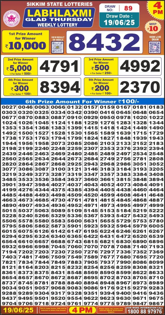 Lottery Result Today June 19, 2025