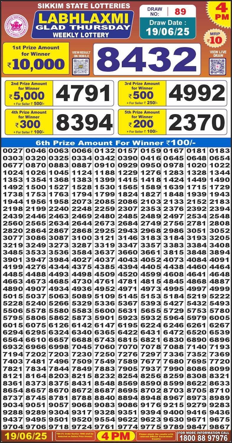 Lottery Result Today June 19, 2025