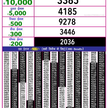 Lottery Result Today June 19, 2025
