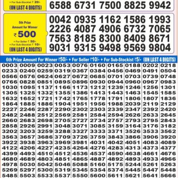 Lottery Result Today June 19, 2025