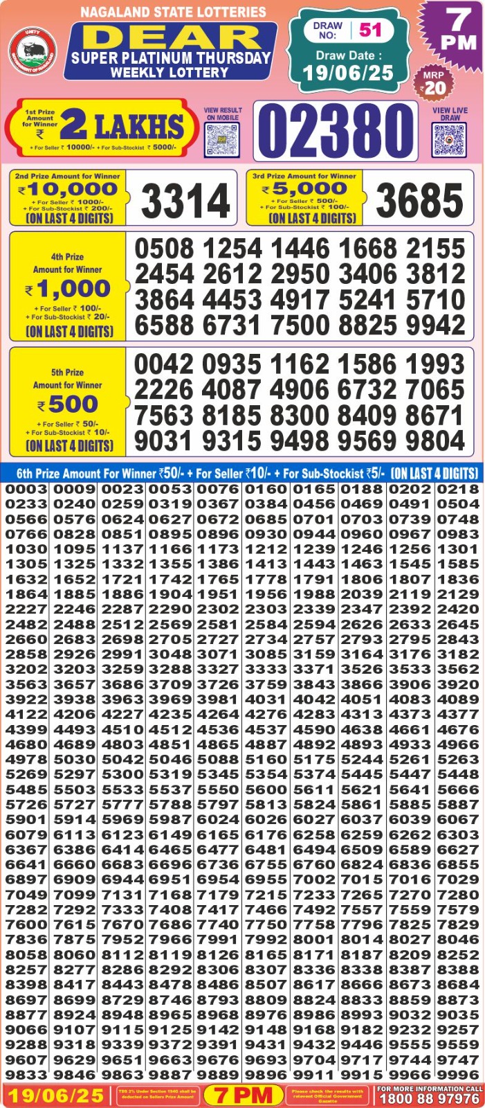 Lottery Result Today June 19, 2025