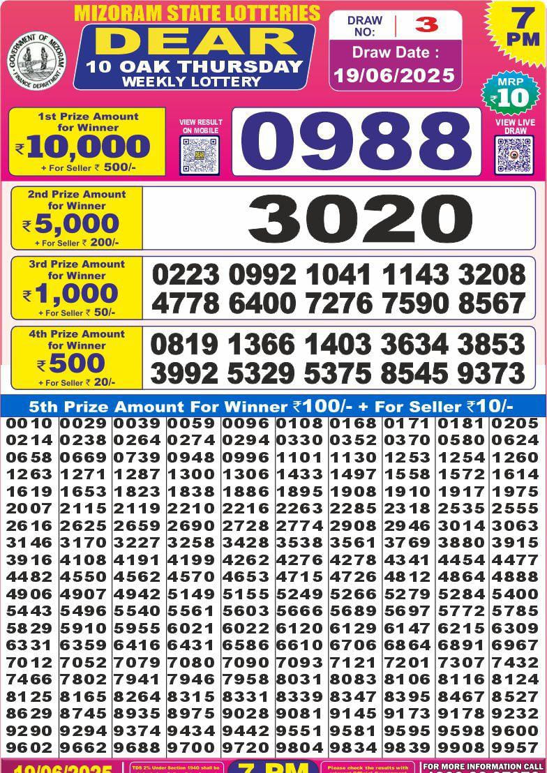 Lottery Result Today June 19, 2025