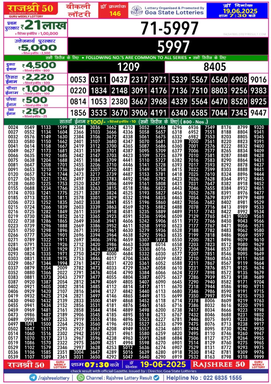 Lottery Result Today June 19, 2025