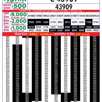 Lottery Result Today June 19, 2025