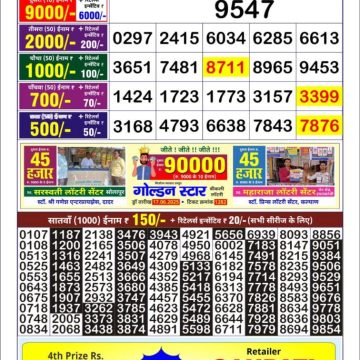 Lottery Result Today June 19, 2025