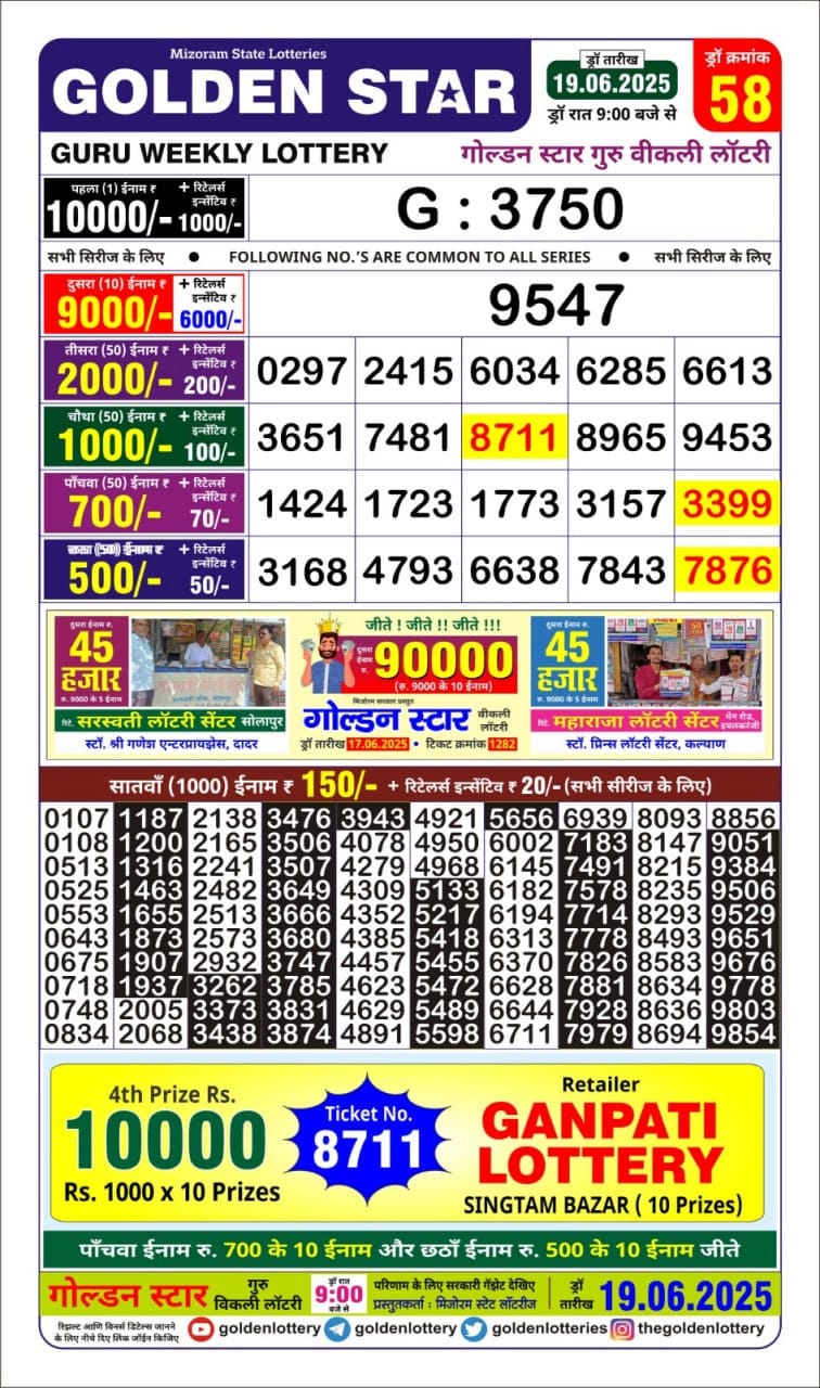 Lottery Result Today June 19, 2025