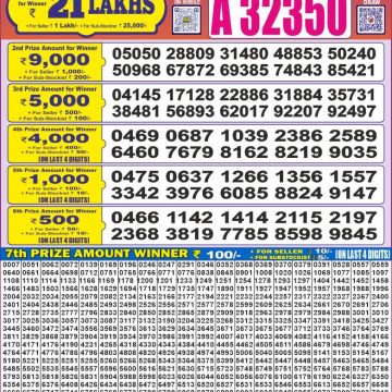 Lottery Result Today June 20, 2025