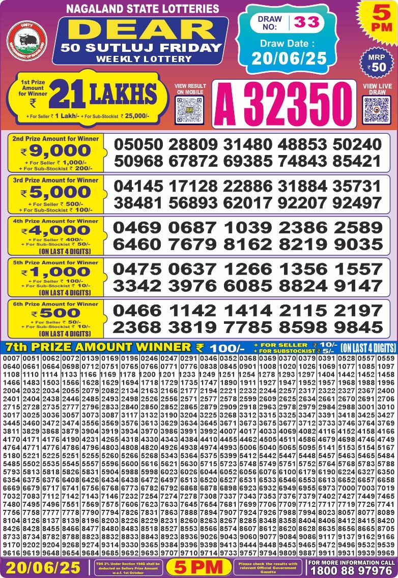 Lottery Result Today June 20, 2025