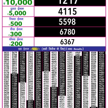 Lottery Result Today June 20, 2025