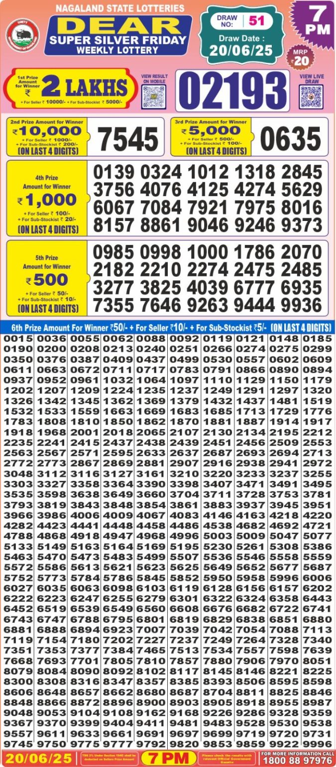 Lottery Result Today June 20, 2025