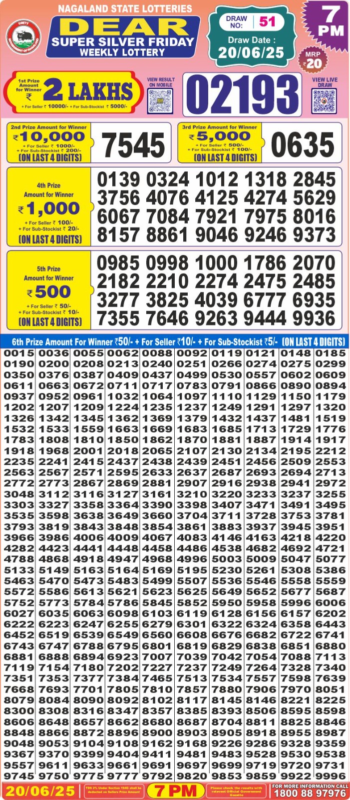 Lottery Result Today June 20, 2025