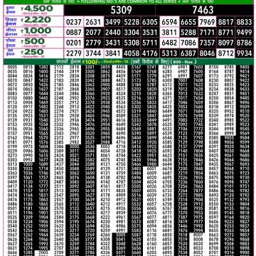 Lottery Result Today June 20, 2025