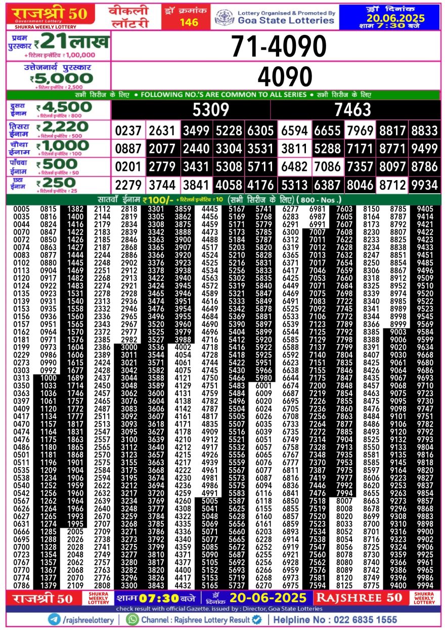 Lottery Result Today June 20, 2025