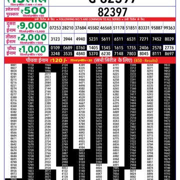 Lottery Result Today June 20, 2025
