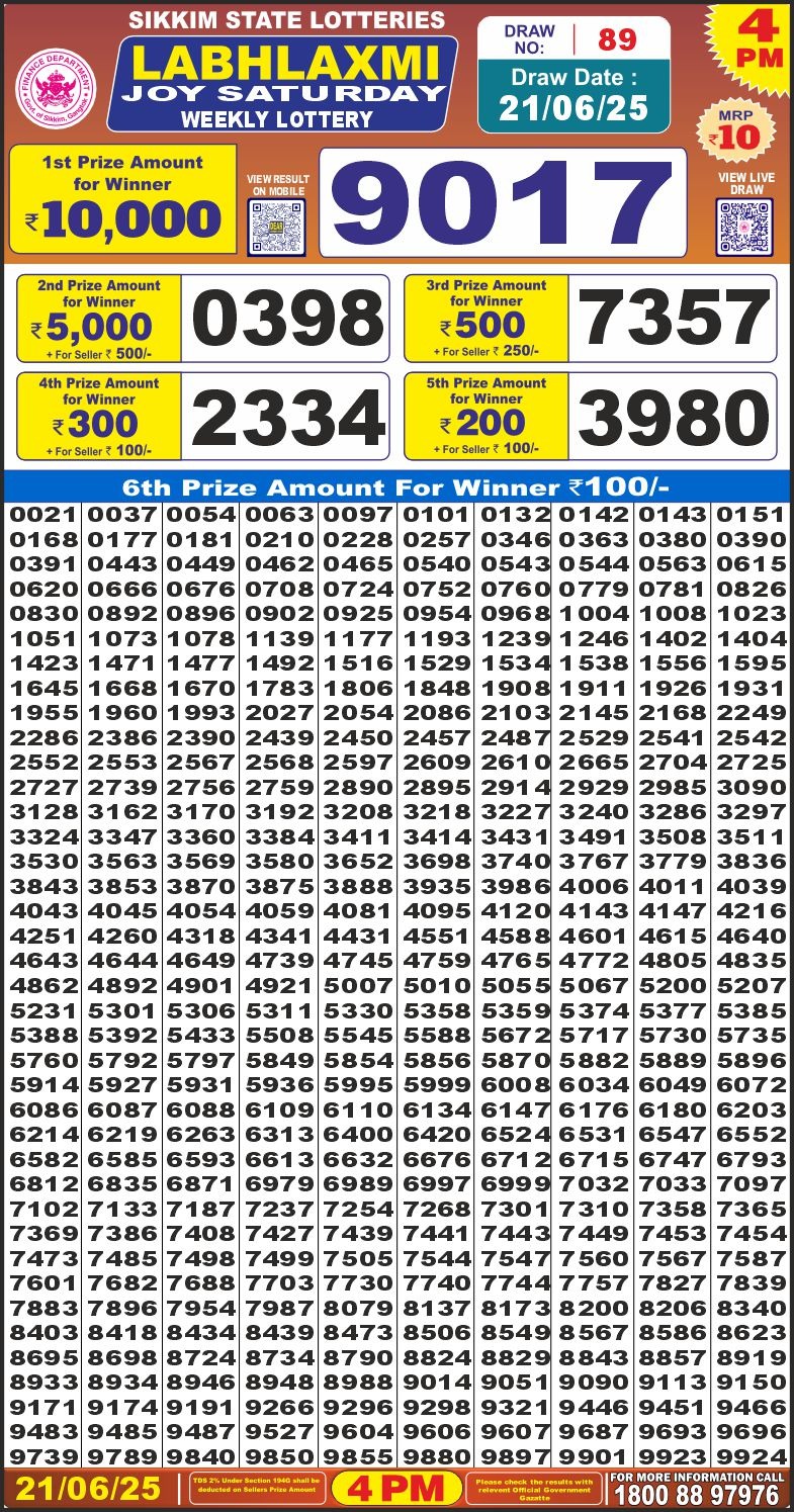 Lottery Result Today June 21, 2025