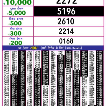 Lottery Result Today June 21, 2025