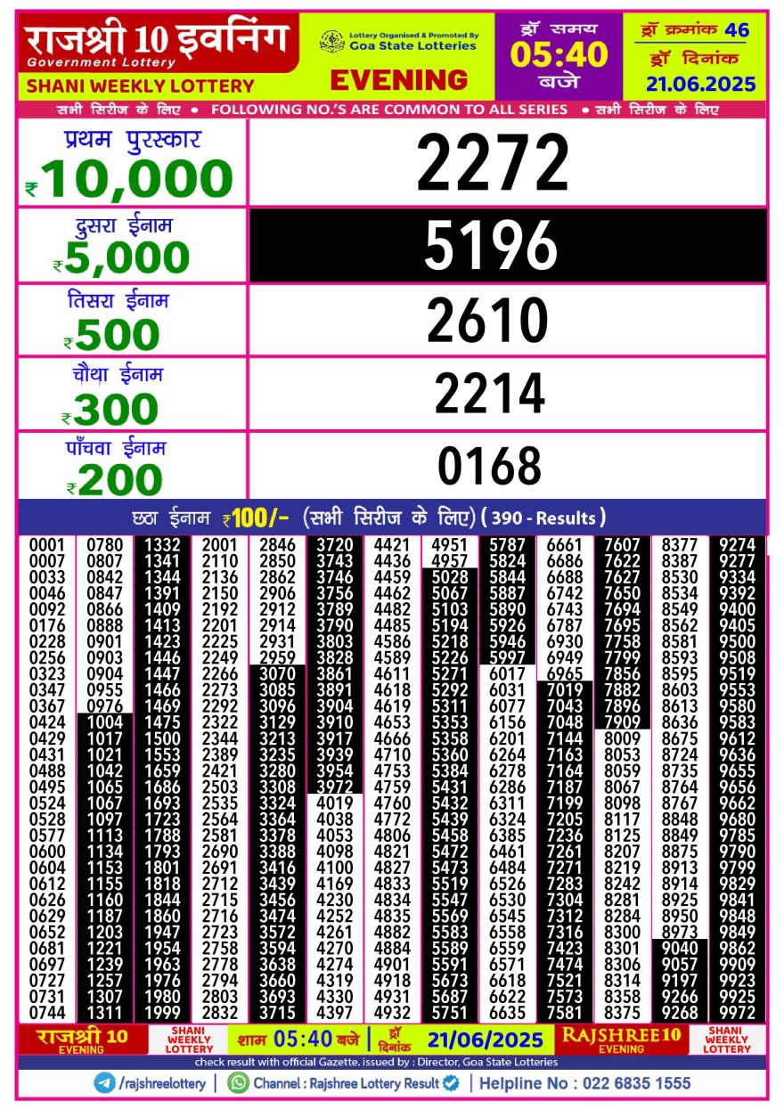Lottery Result Today June 21, 2025