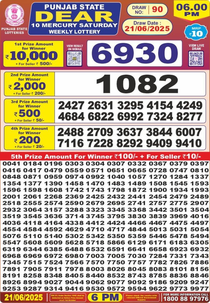 Lottery Result Today June 21, 2025