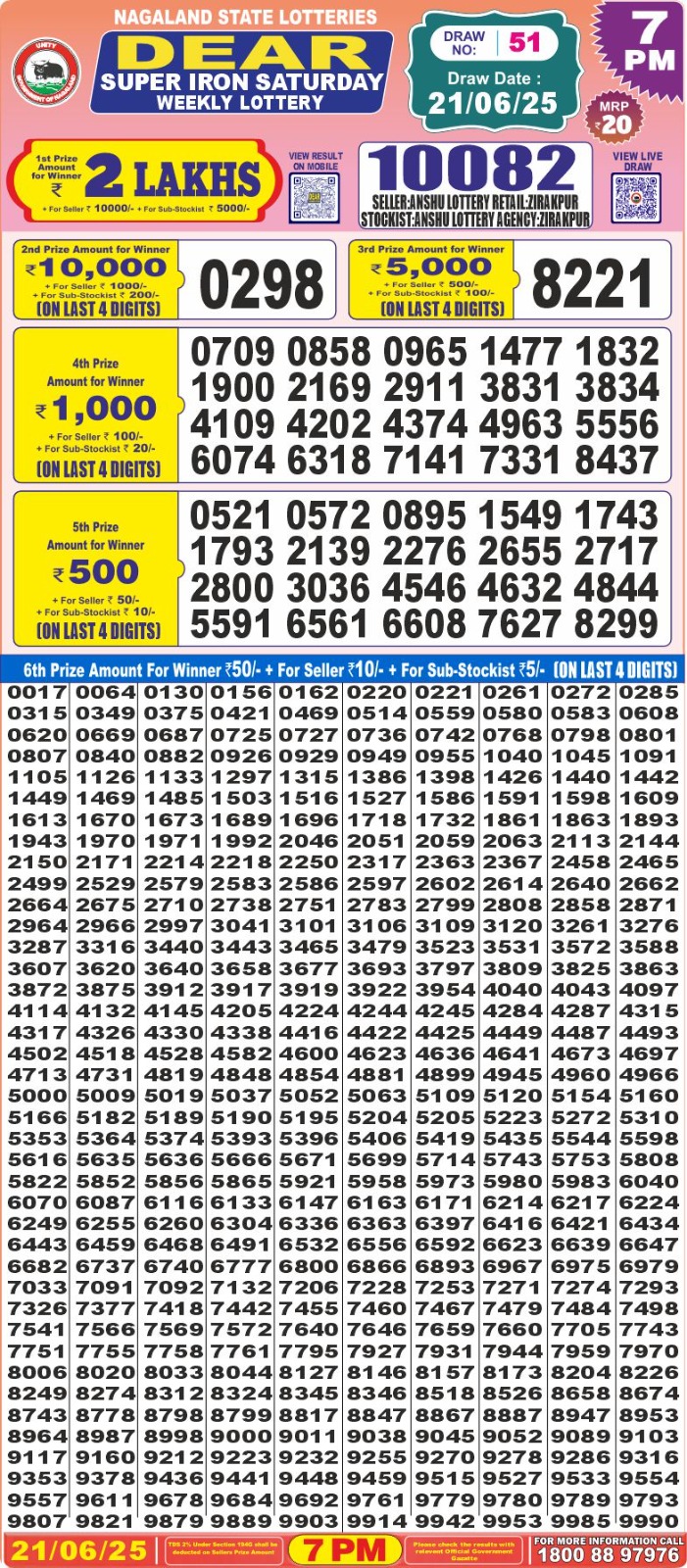 Lottery Result Today June 21, 2025