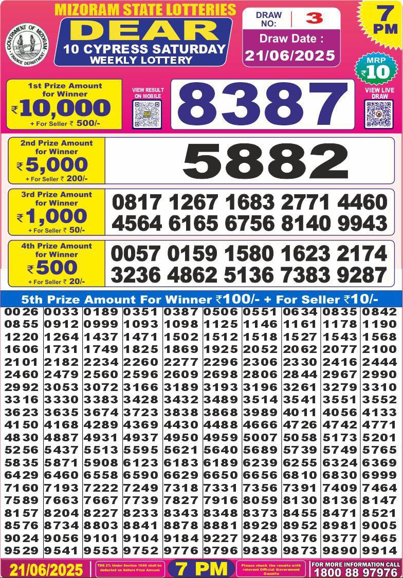 Lottery Result Today June 21, 2025