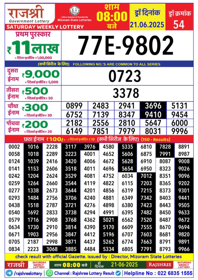 Lottery Result Today June 21, 2025