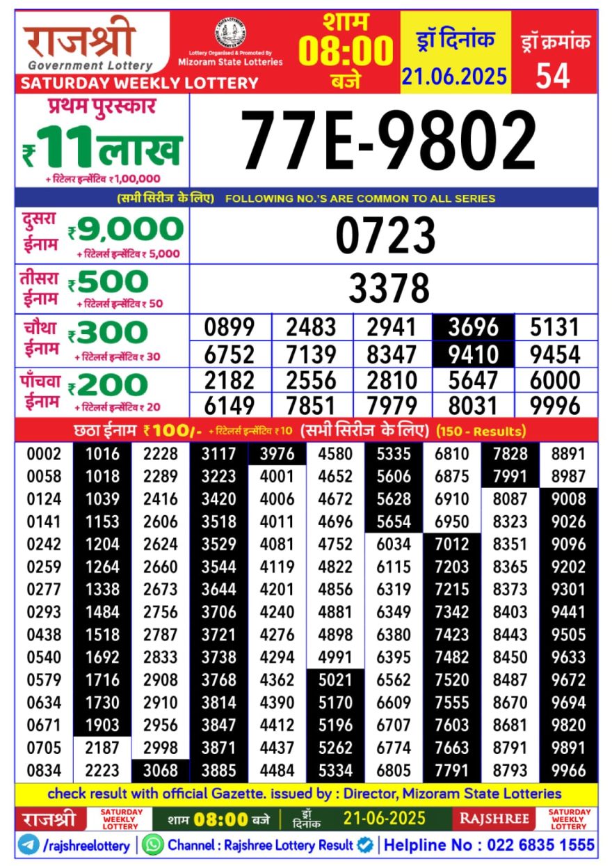 Lottery Result Today June 21, 2025
