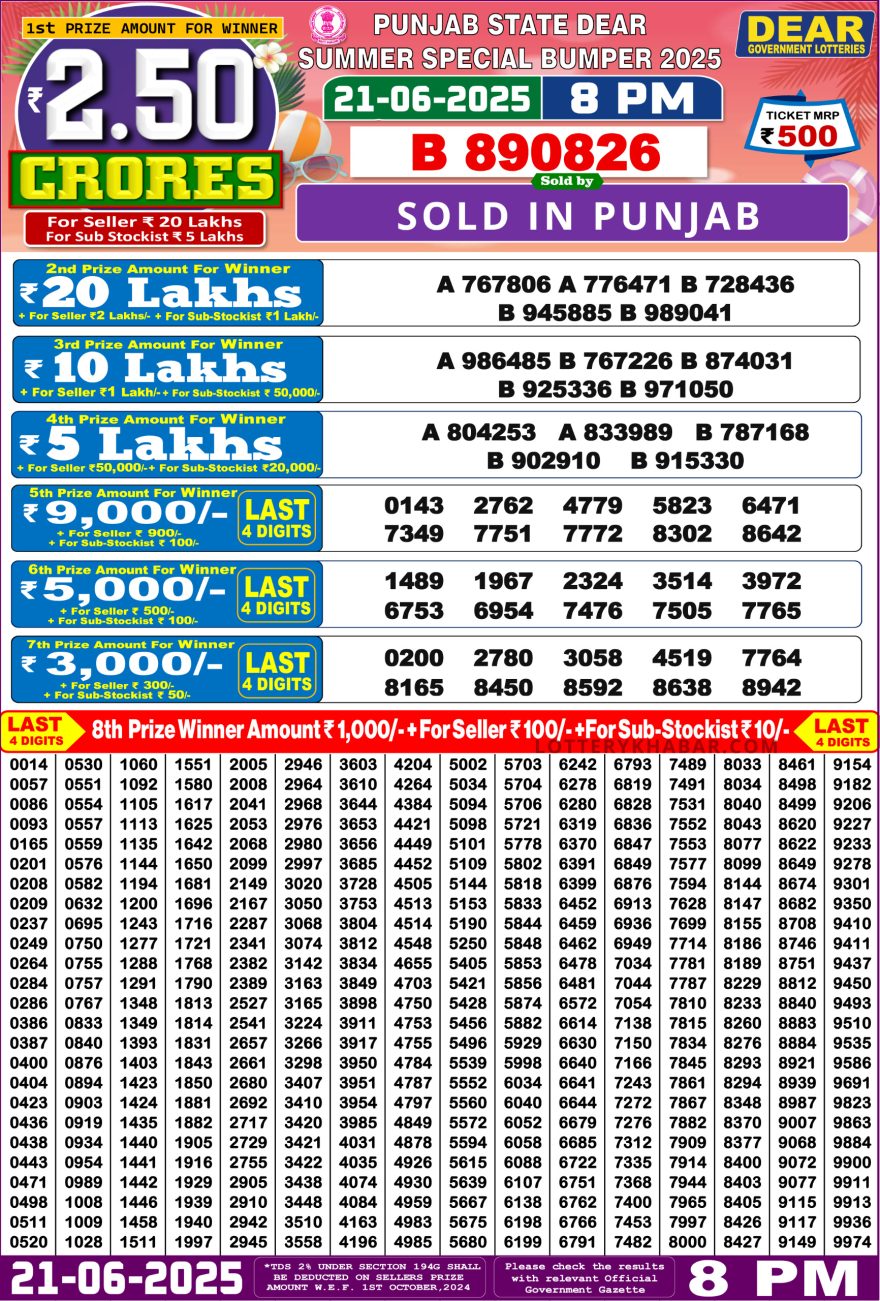 Lottery Result Today June 21, 2025