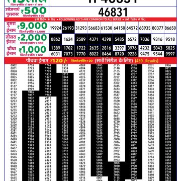 Lottery Result Today June 21, 2025