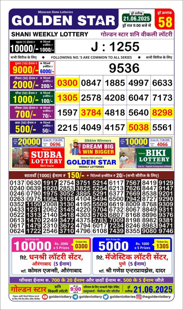 Lottery Result Today June 21, 2025