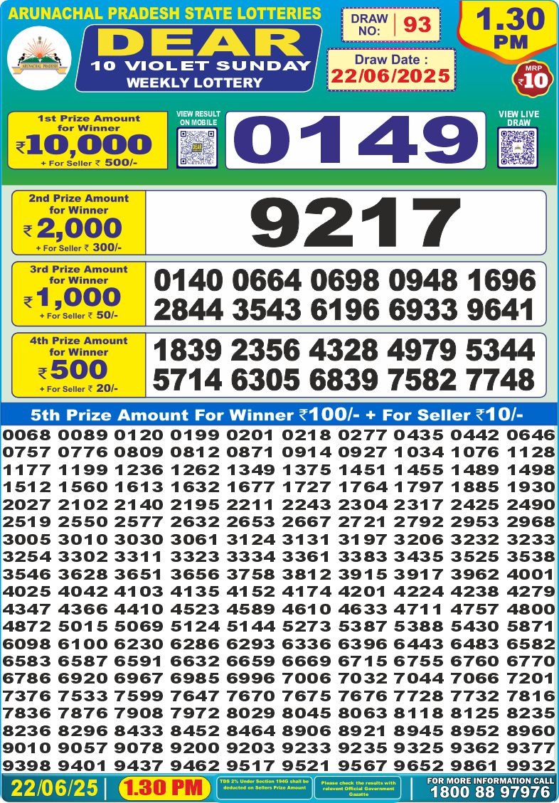 Lottery Result Today June 22, 2025