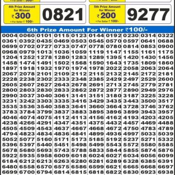 Lottery Result Today June 22, 2025
