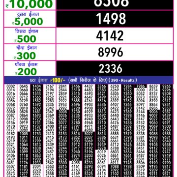 Lottery Result Today June 22, 2025