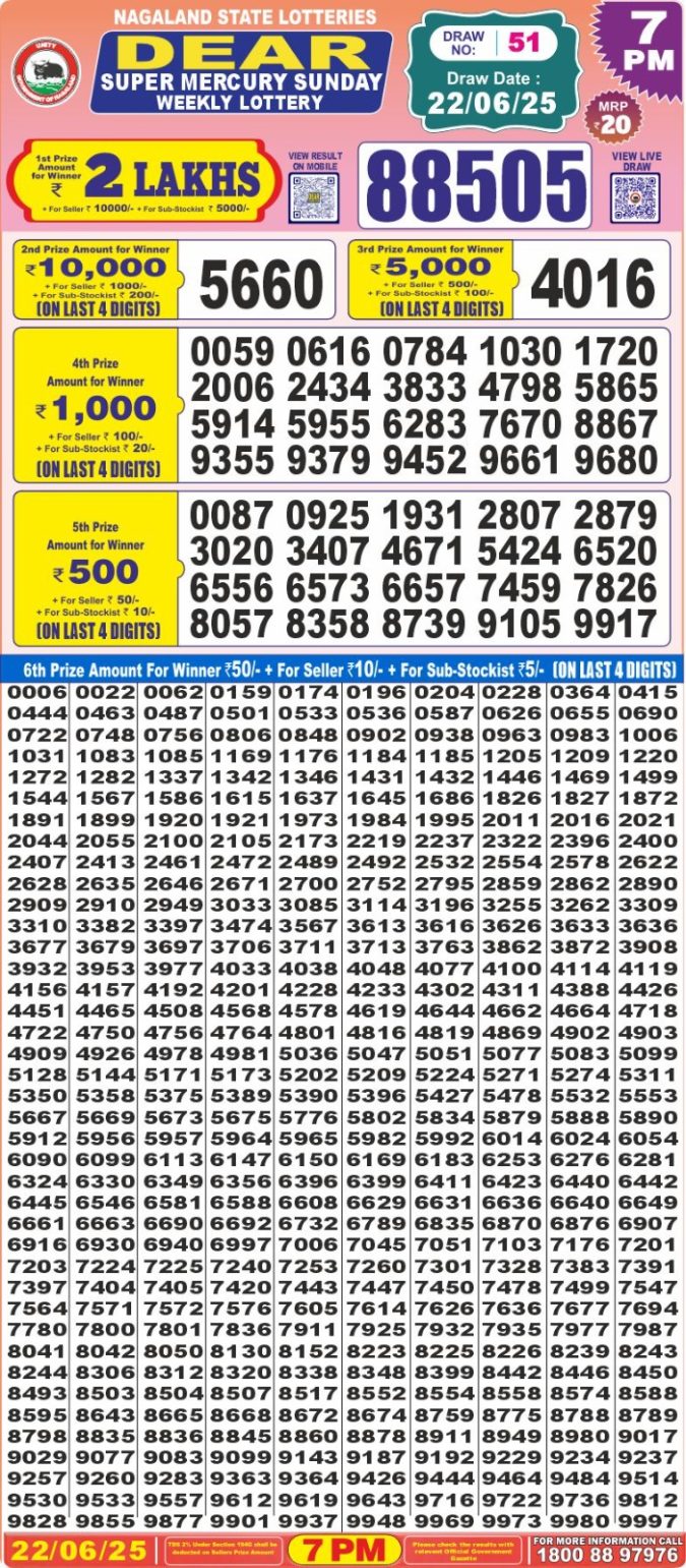 Lottery Result Today June 22, 2025
