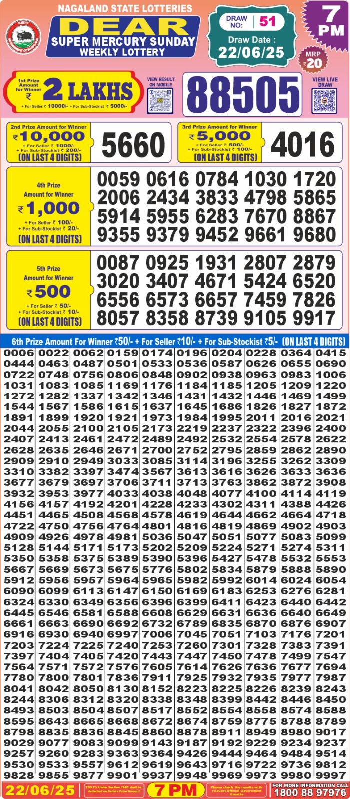 Lottery Result Today June 22, 2025