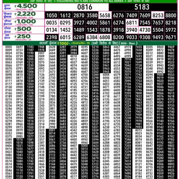 Lottery Result Today June 22, 2025