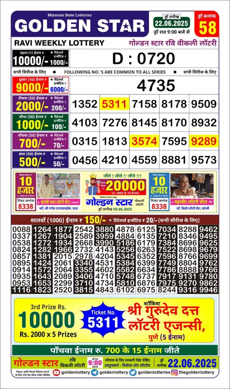 Lottery Result Today June 22, 2025