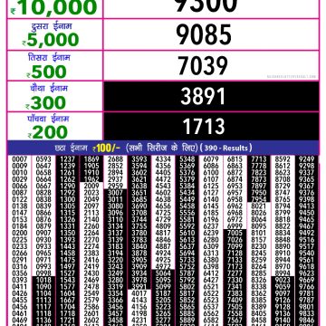 Lottery Result Today June 23, 2025