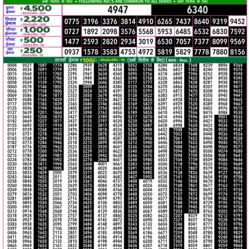 Lottery Result Today June 23, 2025