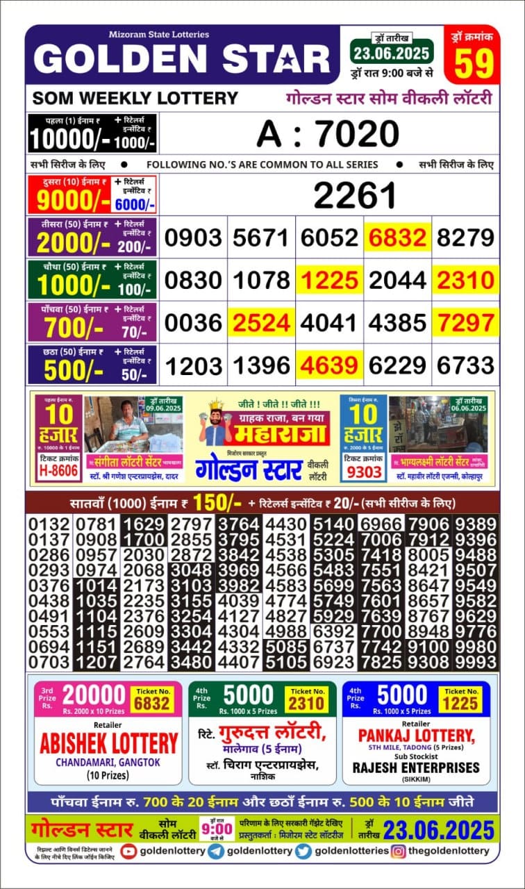 Lottery Result Today June 23, 2025