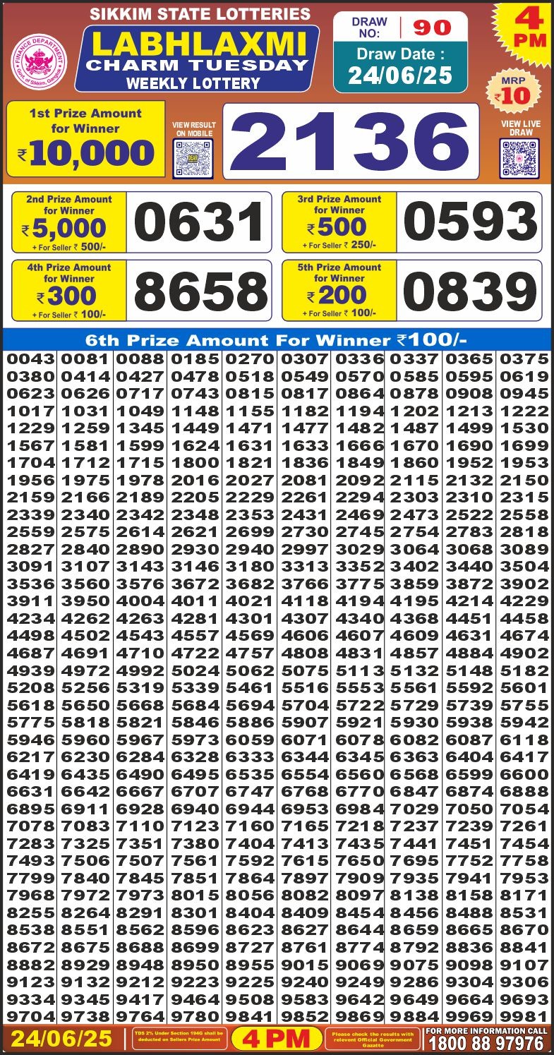 Lottery Result Today June 24, 2025